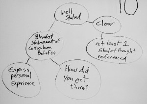 Philosophy requirements discussion notes